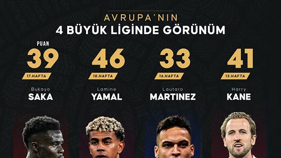 Avrupa’nın 4 büyük liginde görünüm