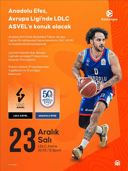 Anadolu Efes, Avrupa Ligi'nde LDLC ASVEL'e konuk olacak