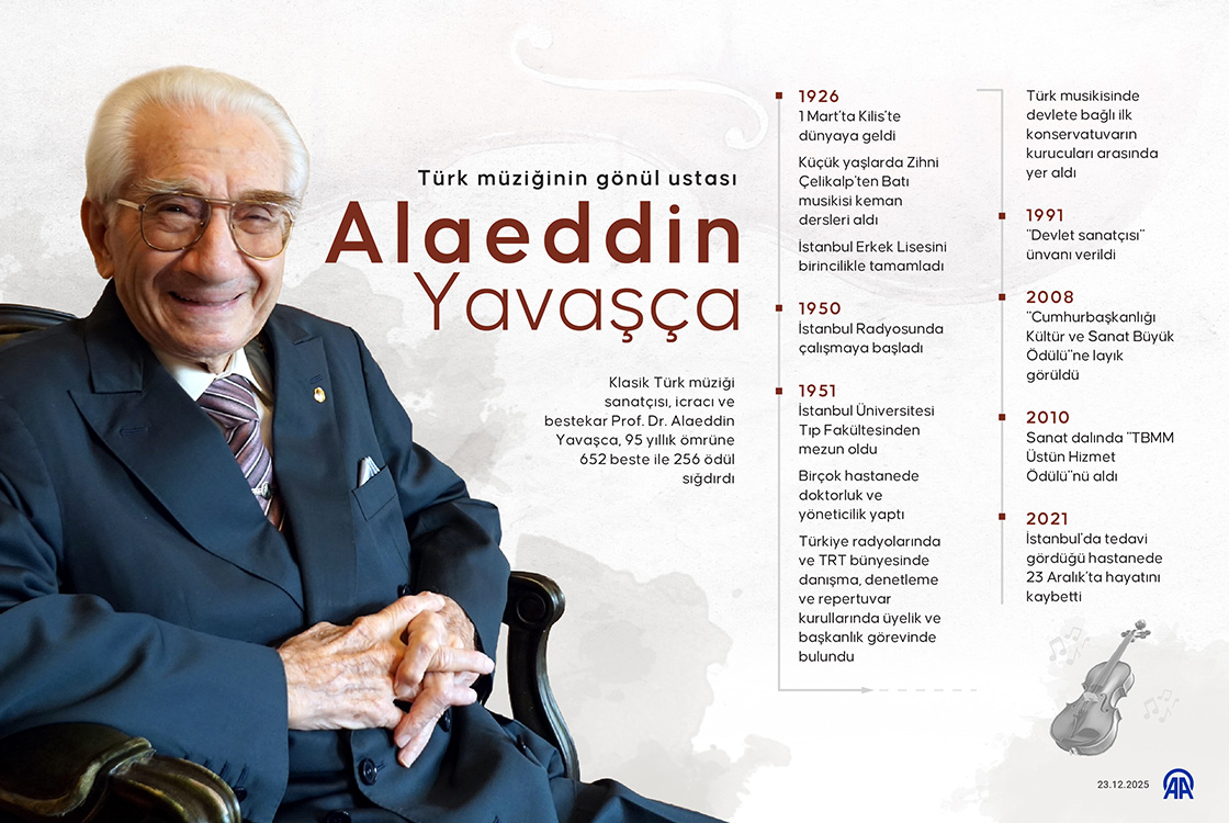 Türk müziğinin gönül ustası: Alaeddin Yavaşca