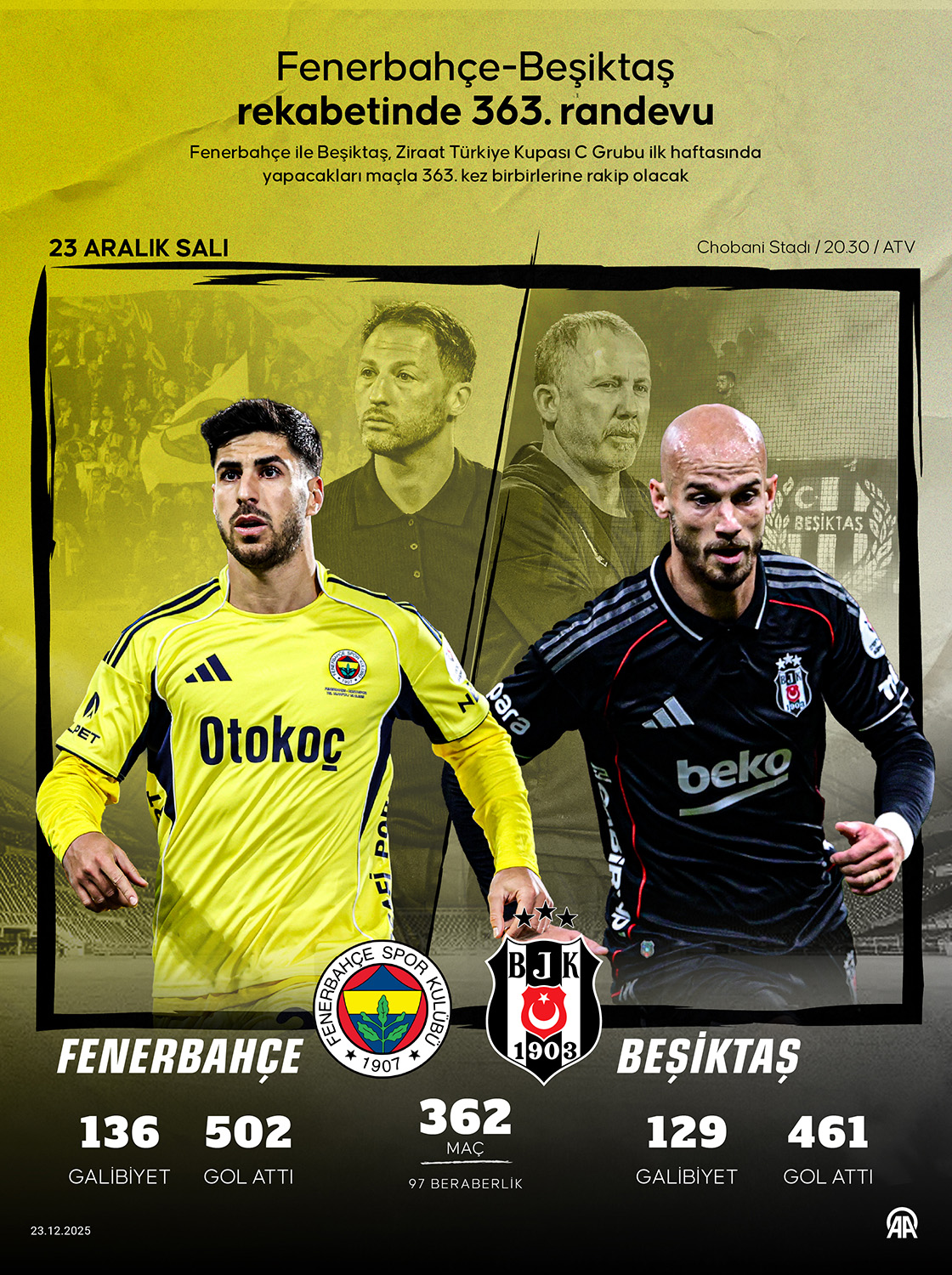 Fenerbahçe-Beşiktaş rekabetinde 363. randevu