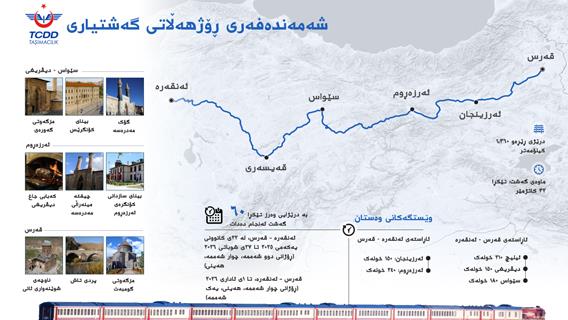 شەمەندەفەری ڕۆژهەڵاتی گەشتیاری دەست پێدەکات