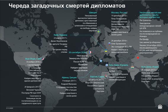 Череда загадочных смертей дипломатов