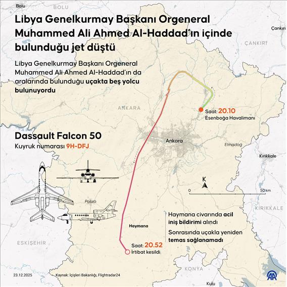 Libya Genelkurmay Başkanı Orgeneral Muhammed Ali Ahmed Al-Haddad’ın içinde bulunduğu jet düştü