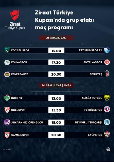 Ziraat Türkiye Kupası'nda grup etabı maç programı