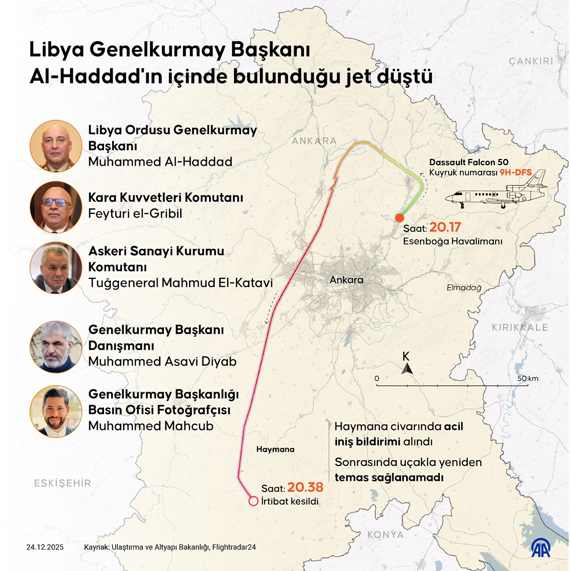 Libya Genelkurmay Başkanı Orgeneral Muhammed Ali Ahmed Al-Haddad’ın içinde bulunduğu jet düştü