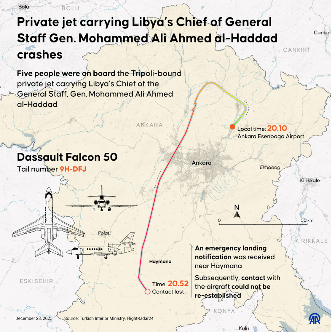 Private jet carrying Libya’s Chief of General Staff Gen. Mohammed Ali Ahmed al-Haddad crashes