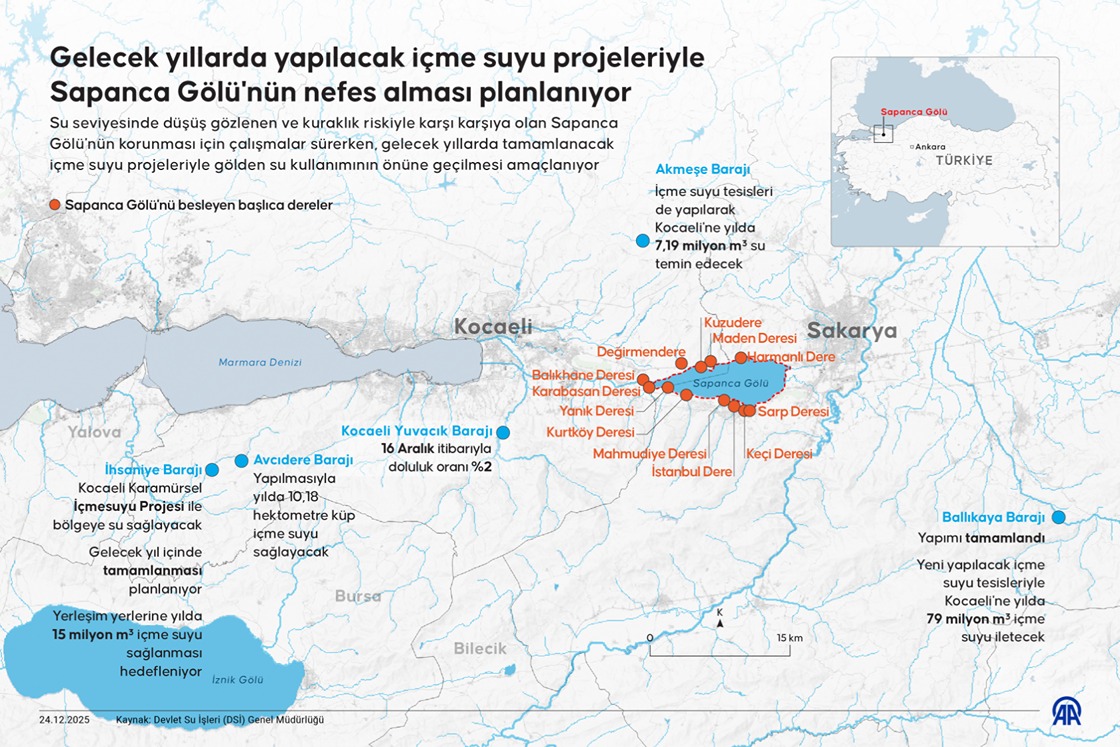 Gelecek yıllarda yapılacak içme suyu projeleriyle Sapanca Gölü'nün nefes alması planlanıyor