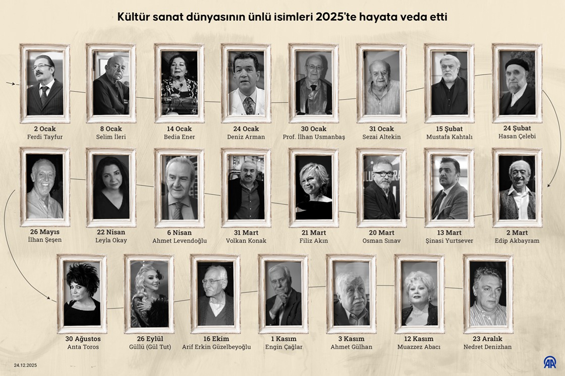 Kültür sanat dünyasının ünlü isimleri 2025'te hayata veda etti