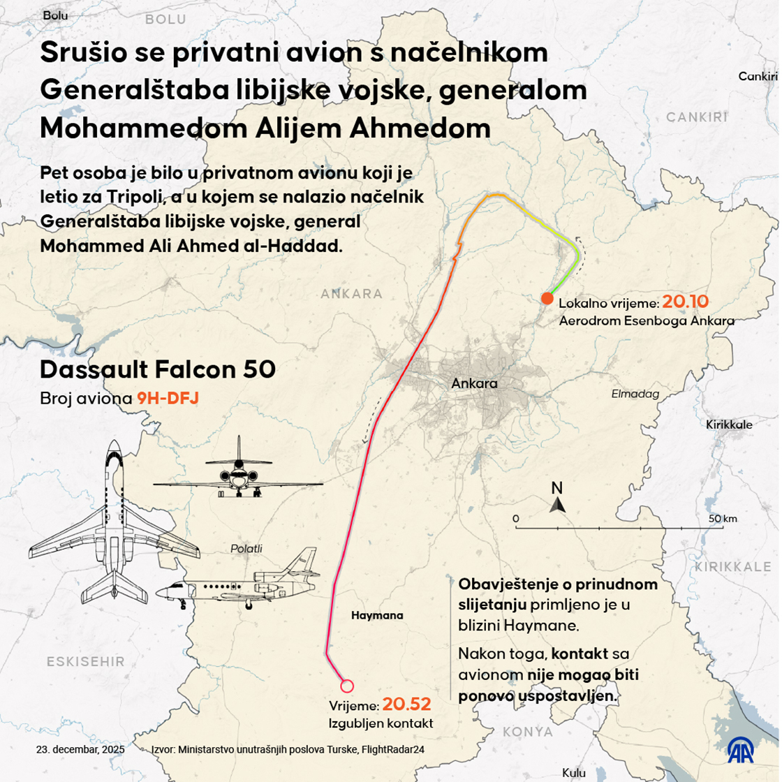 Srušio se privatni avion s načelnikom Generalštaba libijske vojske, generalom Mohammedom Alijem Ahmedom al-Haddadom