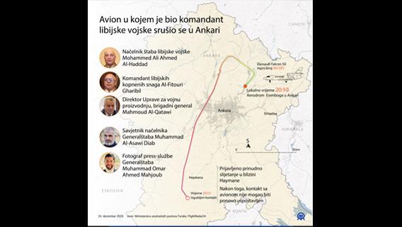 Avion u kojem je bio komandant libijske vojske srušio se u Ankari