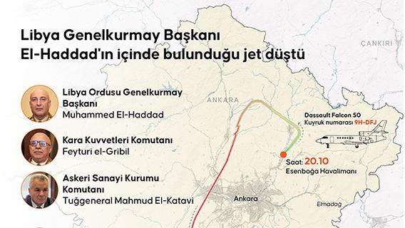 Libya Genelkurmay Başkanı Orgeneral Muhammed Ali Ahmed Al-Haddad’ın içinde bulunduğu jet düştü