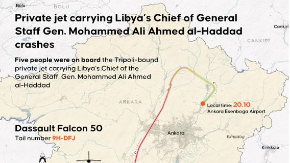 Private jet carrying Libya’s Chief of General Staff Gen. Mohammed Ali Ahmed al-Haddad crashes