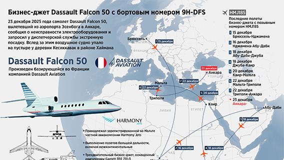 Бизнес-джет Dassault Falcon 50 с бортовым номером 9H-DFS