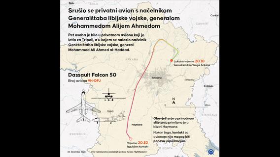 Srušio se privatni avion s načelnikom Generalštaba libijske vojske, generalom Mohammedom Alijem Ahmedom al-Haddadom