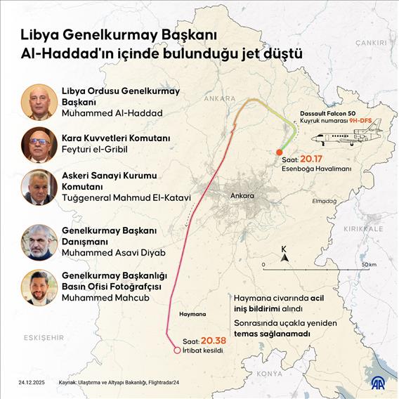 Libya Genelkurmay Başkanı Orgeneral Muhammed Ali Ahmed Al-Haddad’ın içinde bulunduğu jet düştü