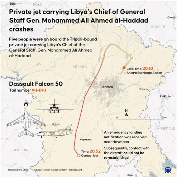 Private jet carrying Libya’s Chief of General Staff Gen. Mohammed Ali Ahmed al-Haddad crashes