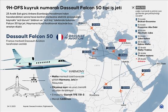 9H-DFS kuyruk numaralı Dassault Falcon 50 tipi iş jeti