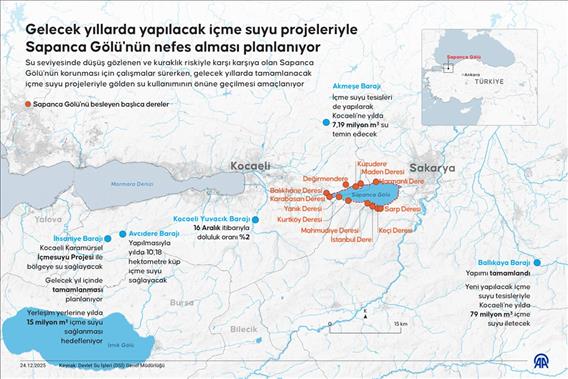 Gelecek yıllarda yapılacak içme suyu projeleriyle Sapanca Gölü'nün nefes alması planlanıyor