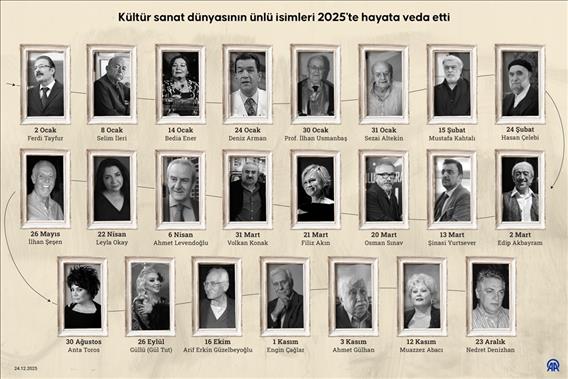 Kültür sanat dünyasının ünlü isimleri 2025'te hayata veda etti