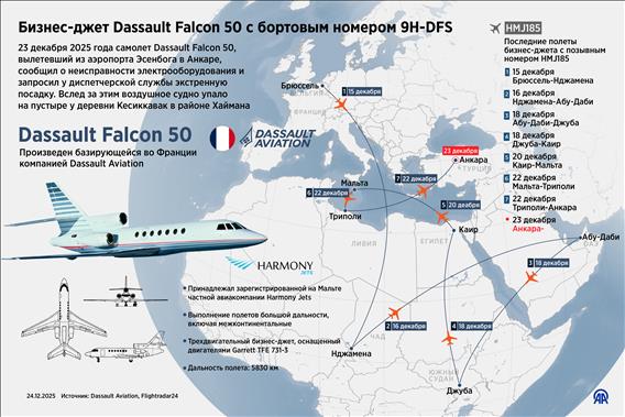 Бизнес-джет Dassault Falcon 50 с бортовым номером 9H-DFS
