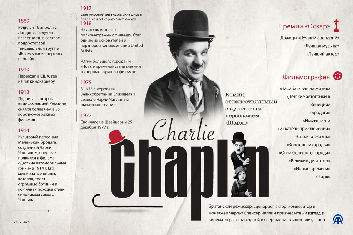 Чарли Чаплин