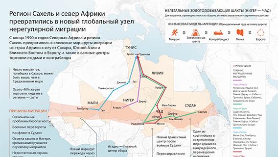 Регион Сахель и север Африки превратились в новый глобальный узел нерегулярной миграции