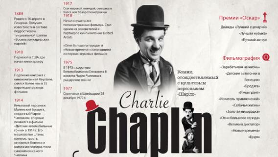 Чарли Чаплин