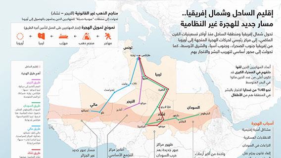 إقليم الساحل وشمال إفريقيا.. مسار جديد للهجرة غير النظامية