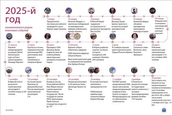 2025-й год ознаменовался рядом ключевых событий