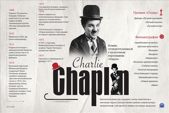 Чарли Чаплин