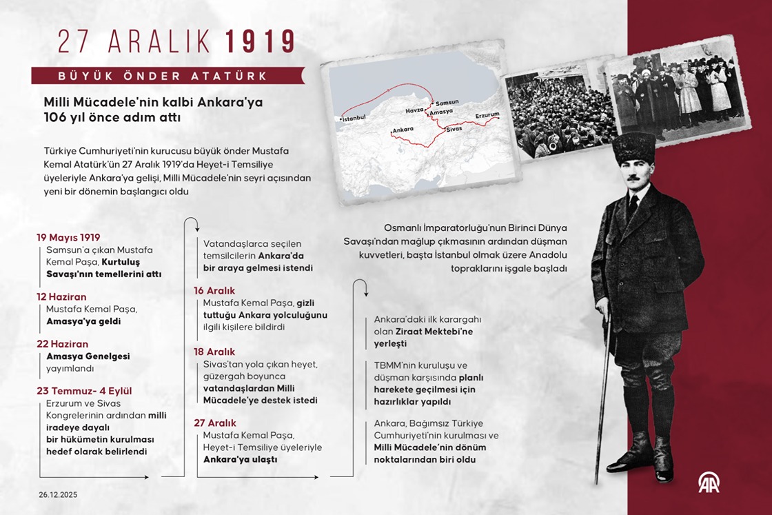 Büyük Önder Atatürk Milli Mücadele'nin kalbi Ankara'ya 106 yıl önce adım attı