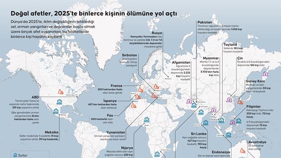 Doğal afetler, 2025'te binlerce kişinin ölümüne yol açtı
