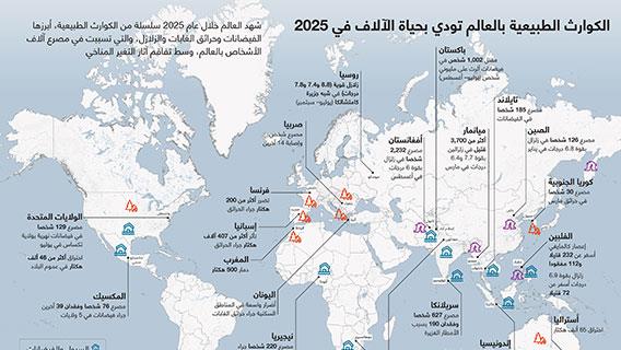 الكوارث الطبيعية بالعالم تودي بحياة الآلاف في 2025