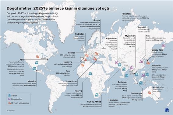 Doğal afetler, 2025'te binlerce kişinin ölümüne yol açtı