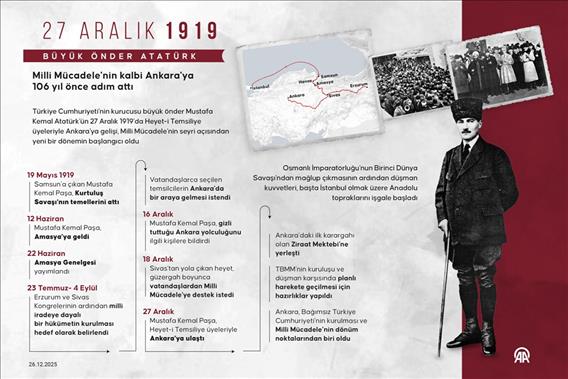 Büyük Önder Atatürk Milli Mücadele'nin kalbi Ankara'ya 106 yıl önce adım attı