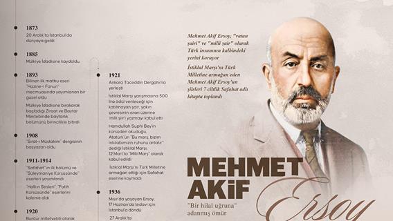 'Bir hilal uğruna' adanmış ömür: Mehmet Akif Ersoy