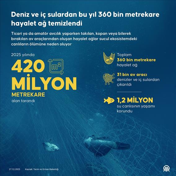 Deniz ve iç sulardan bu yıl 360 bin metrekare hayalet ağ temizlendi