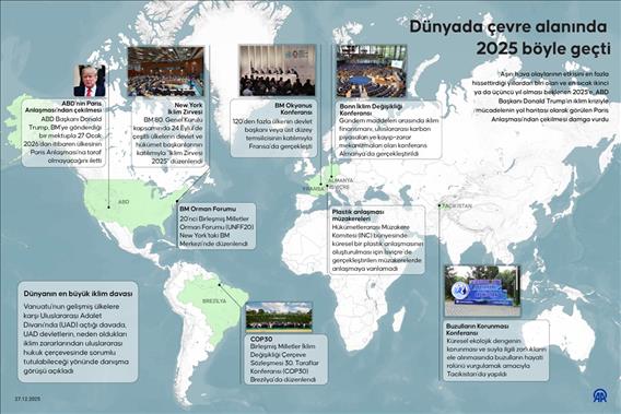 Dünyada çevre alanında 2025 böyle geçti