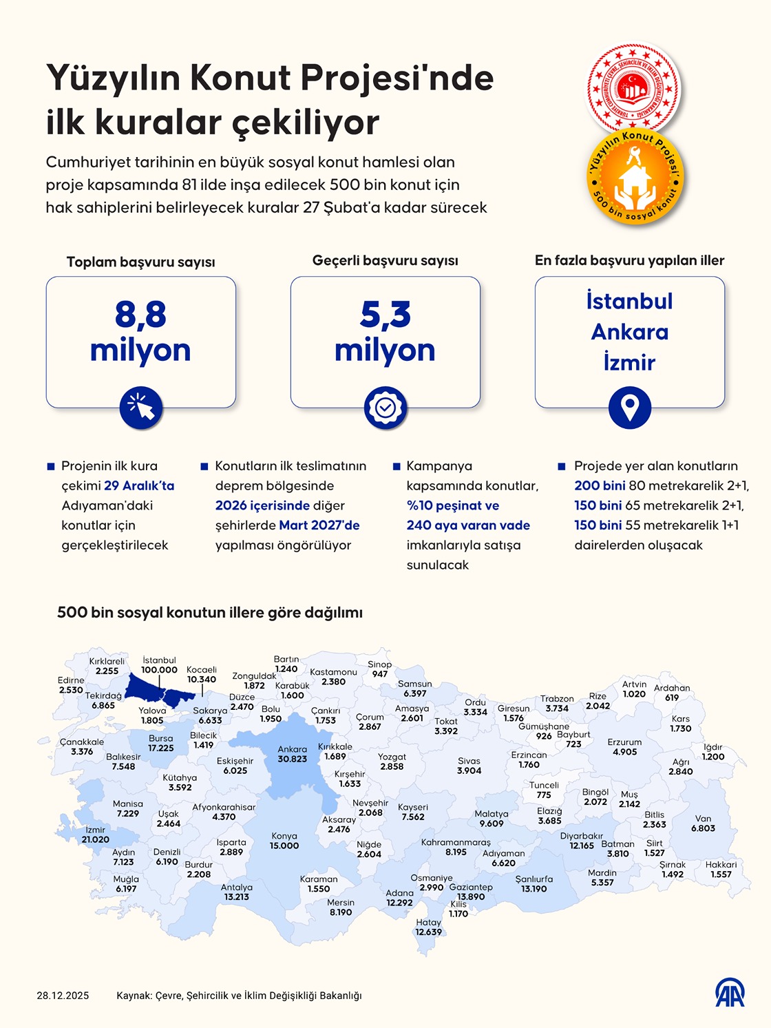 Yüzyılın Konut Projesi'nde ilk kuralar çekiliyor