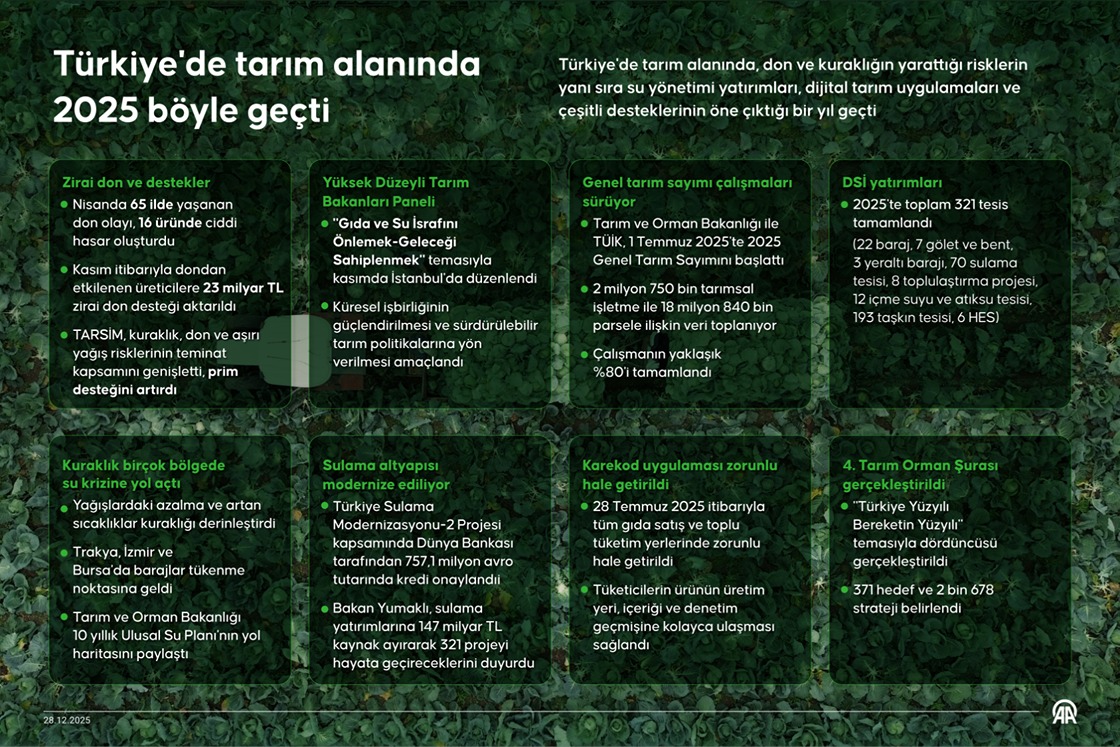Türkiye'de tarım alanında 2025 böyle geçti