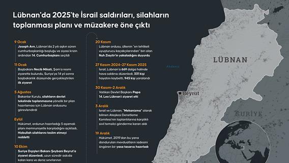 Lübnan'da 2025'te İsrail saldırıları, silahların toplanması planı ve müzakere öne çıktı