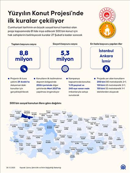 Yüzyılın Konut Projesi'nde ilk kuralar çekiliyor