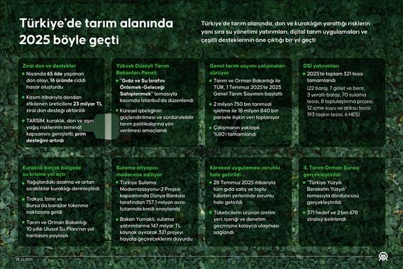 Türkiye'de tarım alanında 2025 böyle geçti