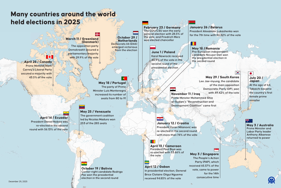Many countries around the world held elections in 2025