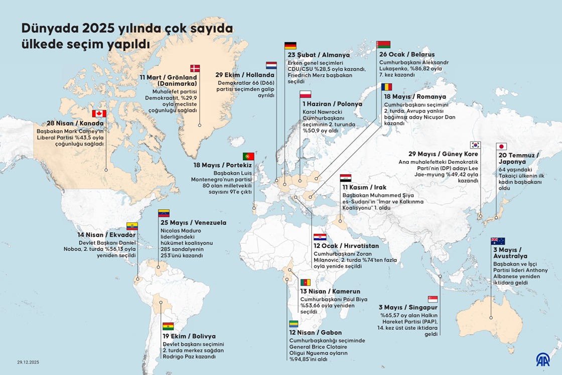 Dünyada 2025 yılında çok sayıda ülkede seçim yapıldı