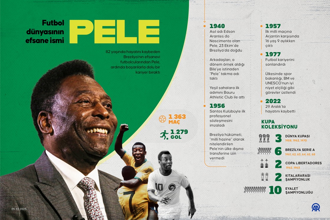 Futbol dünyasının efsane ismi Pele