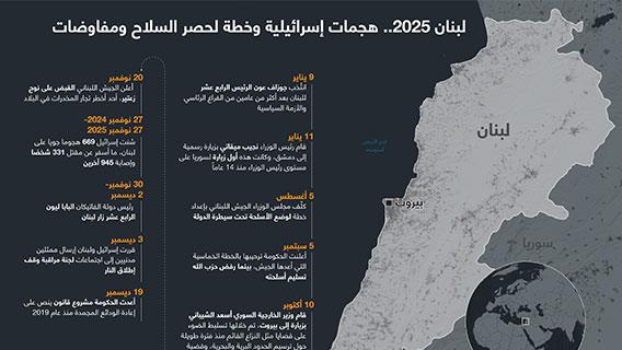 لبنان 2025.. هجمات إسرائيلية وخطة لحصر السلاح ومفاوضات