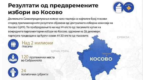 Резултати од предвремените парламентарни избори во Косово