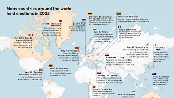 Many countries around the world held elections in 2025