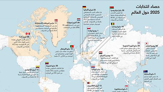 حصاد انتخابات 2025 حول العالم